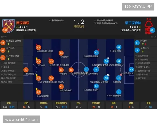 西汉姆队长任命激发努诺抉择困境